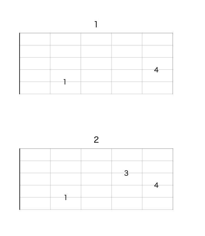 ギターの定番 パワーコード のすべて Felice音楽教室